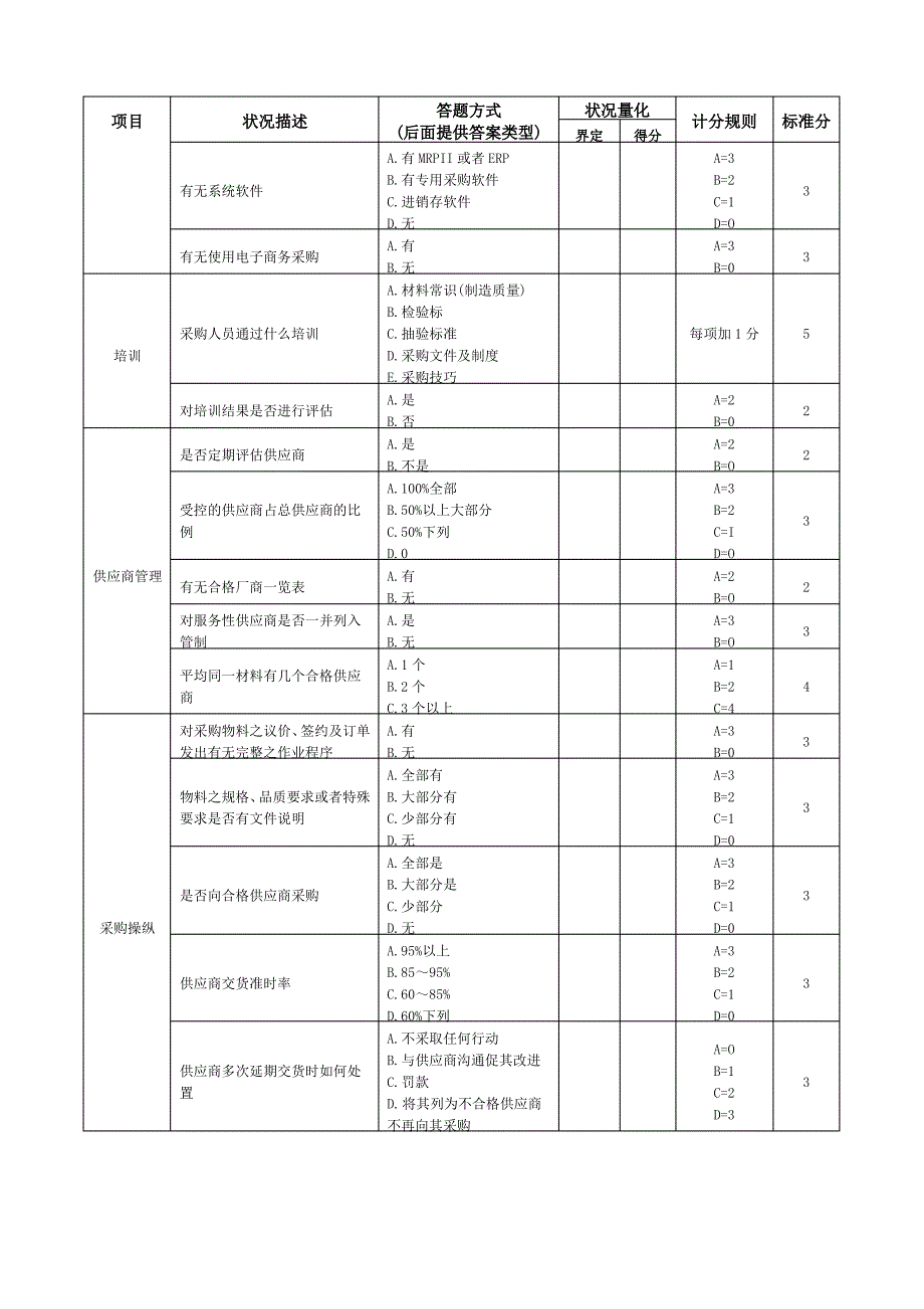 采购管理现况评估表_第2页