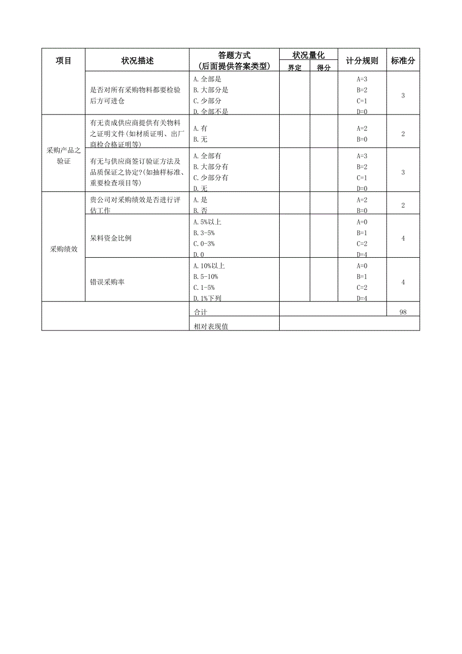 采购管理现况评估表_第3页