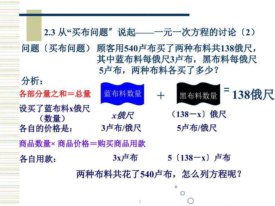 2.1从买布问题说起ppt课件_第4页