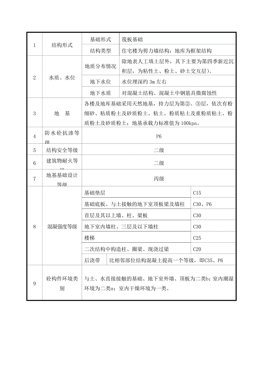 重要工序验收计划_第4页