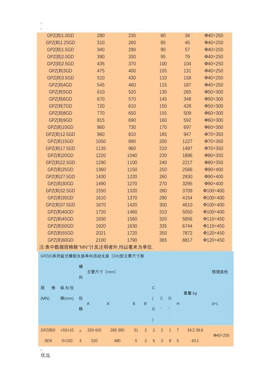 盆式支座的相关知识_第5页