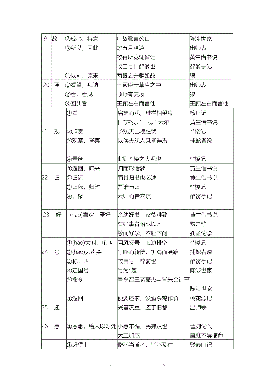 文言文常用词语表8_第3页