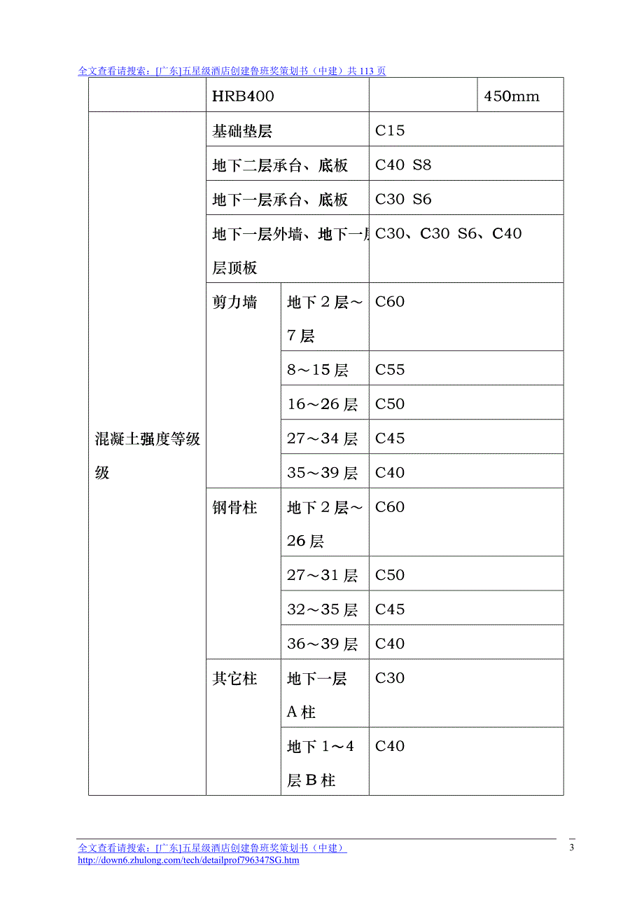 [广东]五星级酒店创建鲁班奖策划书(中建)_secretbaw_第4页