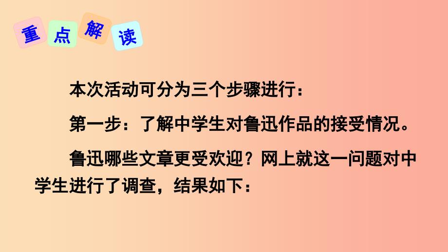 2019年九年级语文上册 第三单元 综合性学习 中学生阅读鲁迅作品现状分析课件 语文版.ppt_第3页