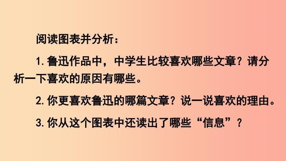 2019年九年级语文上册 第三单元 综合性学习 中学生阅读鲁迅作品现状分析课件 语文版.ppt_第5页