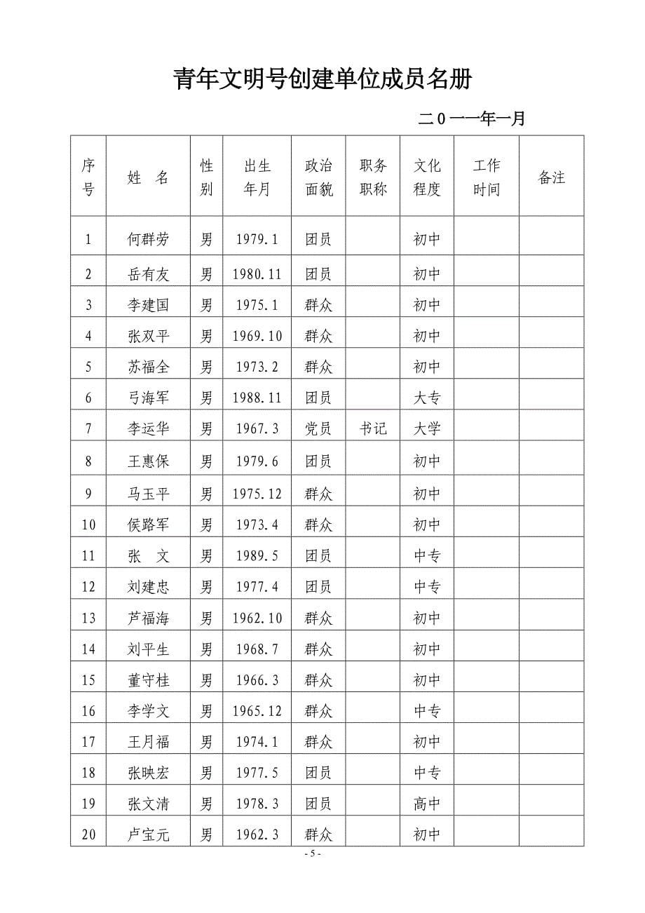 青年文明号创建台帐范本00.doc_第5页