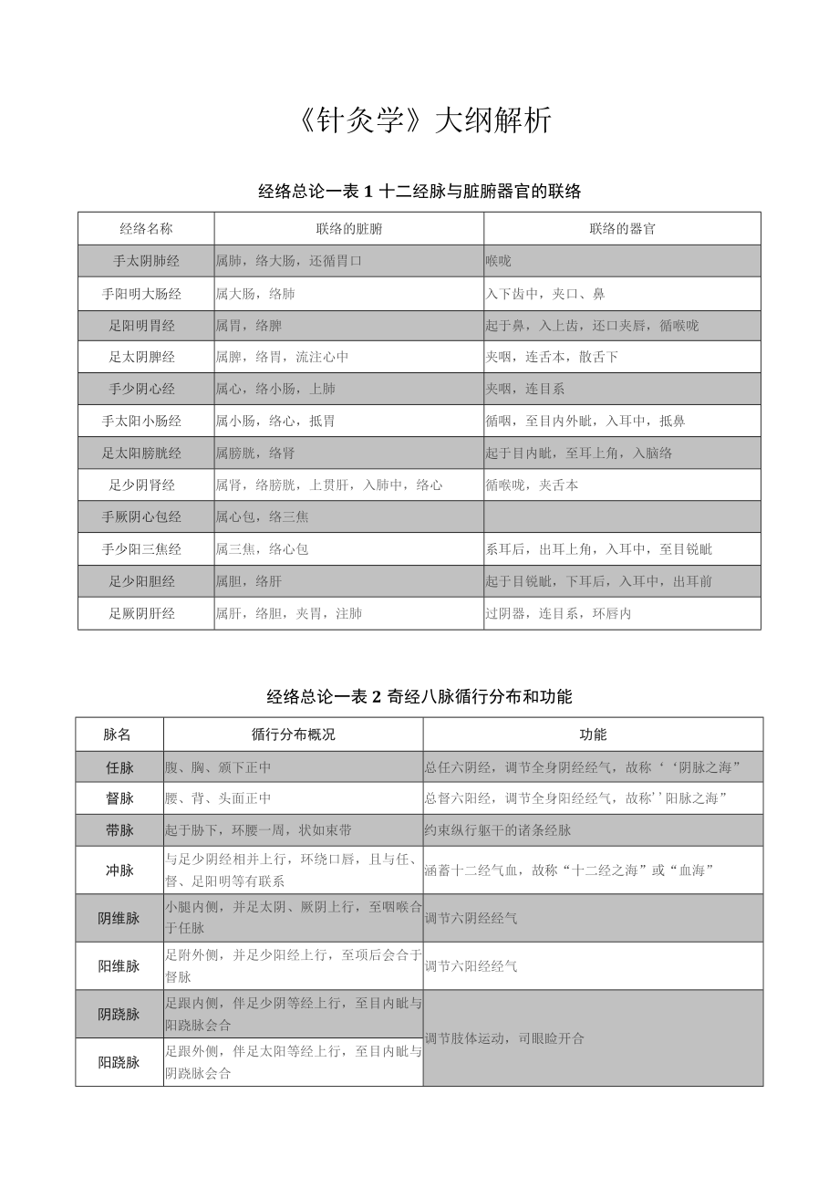 考研《方剂学》考点精华总结(狗尾续貂版)_第1页