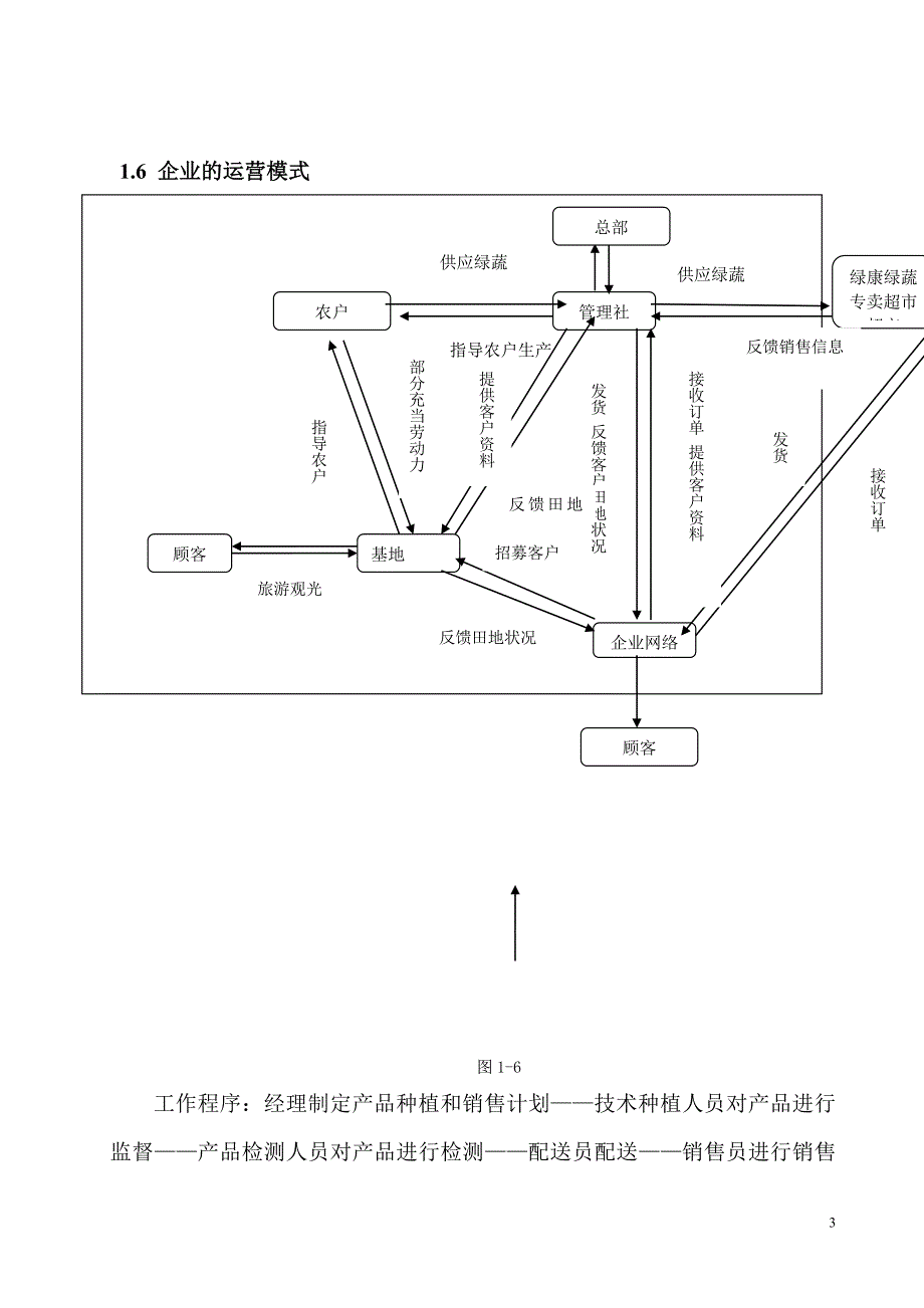 绿色有机蔬菜项目商业计划书_第3页