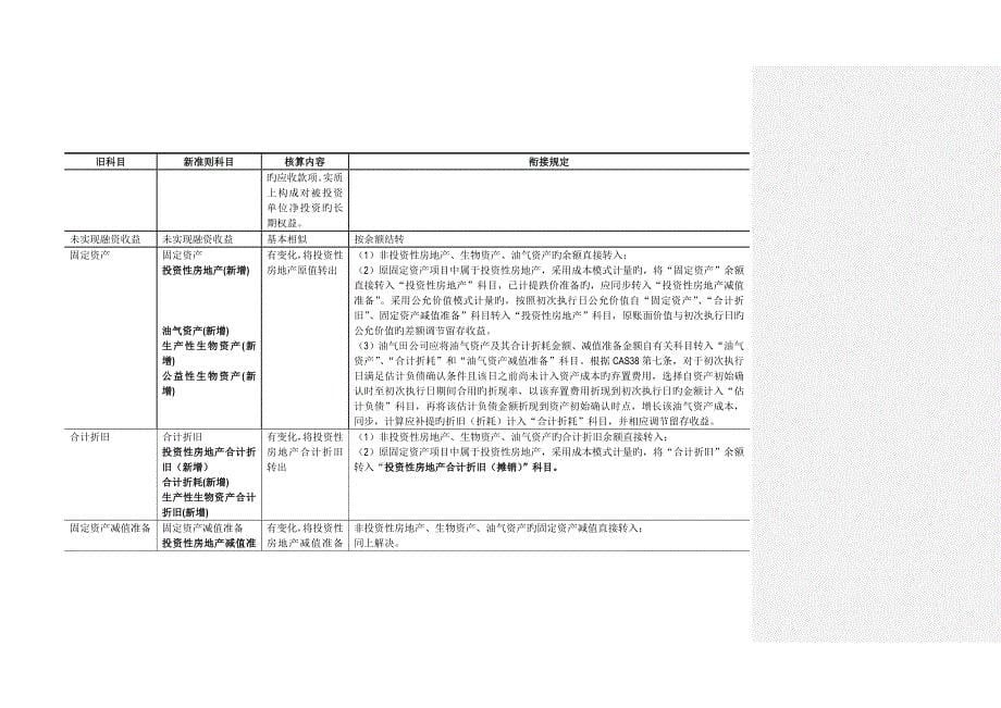 新旧会计准则衔接对照表_第5页