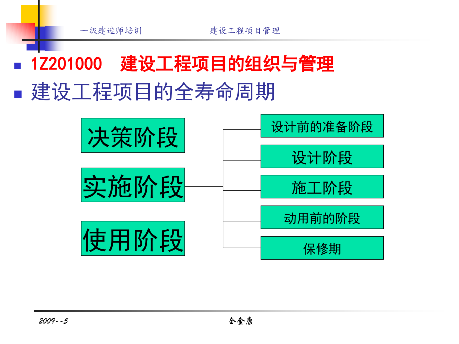 精品一级建造师考试建设工程项目管理培训讲义_第3页