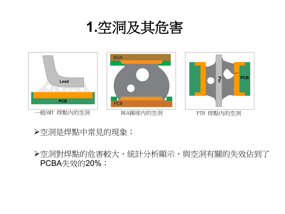 焊点气泡的危害及其产生原因_第3页