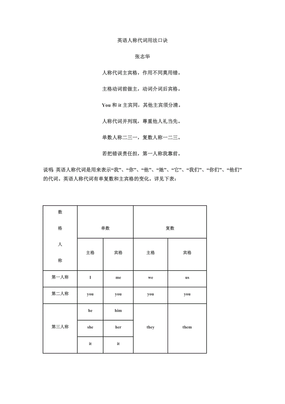 英语人称代词用法口诀.docx_第1页