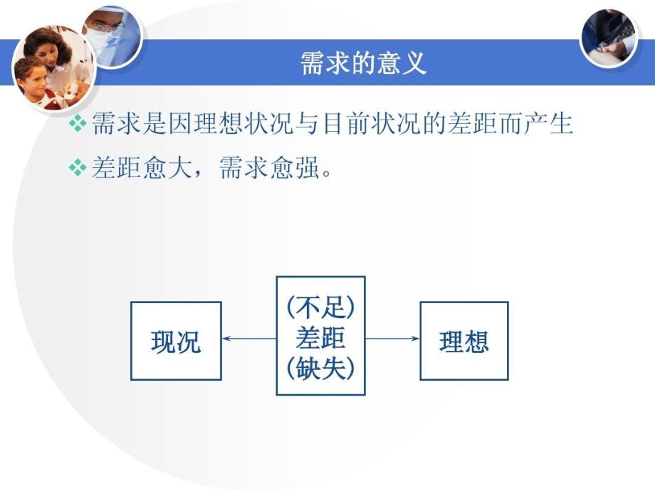 医药代表培训探询聆听课件_第4页