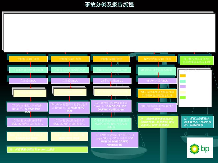 事故根源分析CN事故调查_第4页