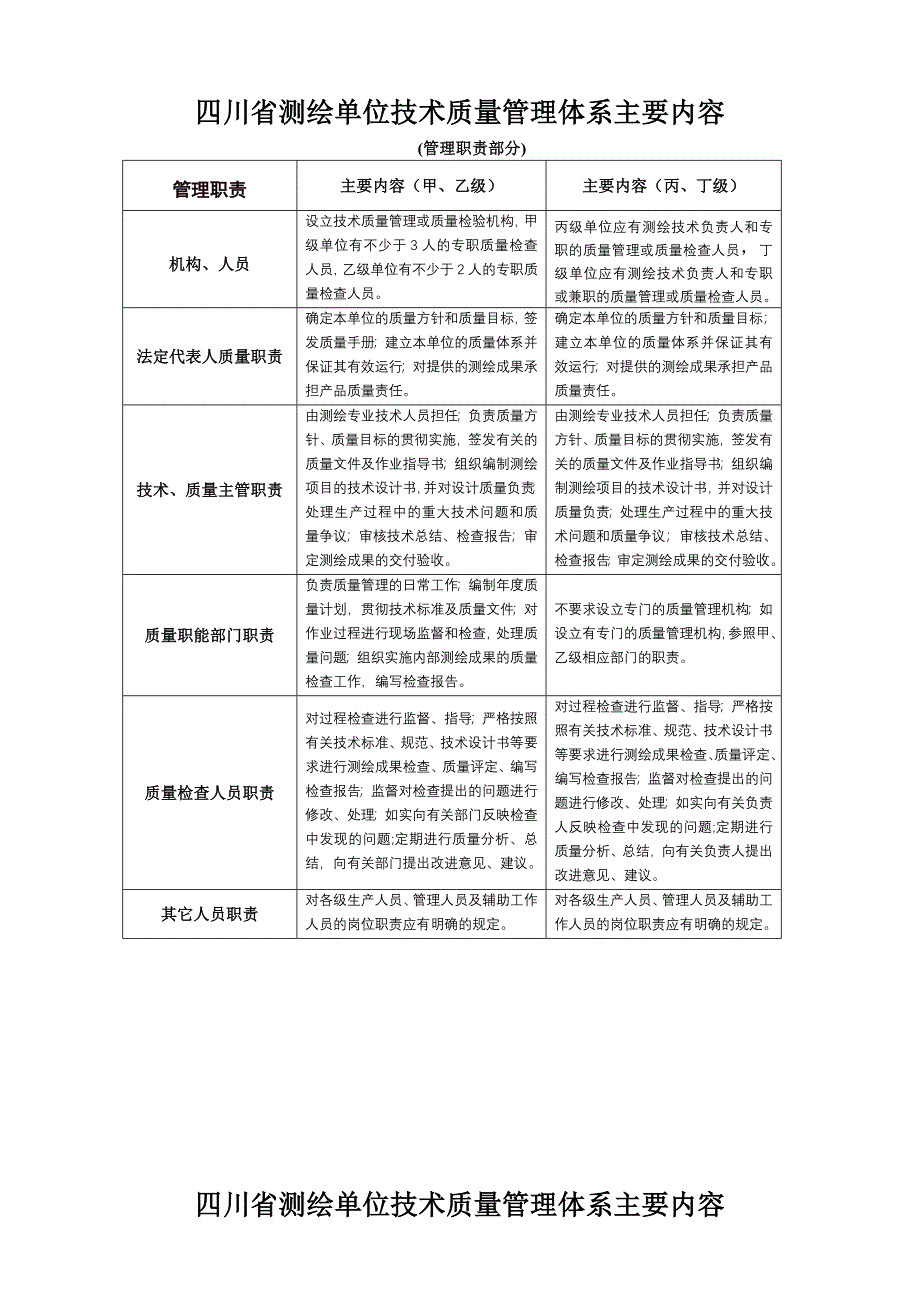 四川省测绘单位技术质量管理体系主要内容_第1页