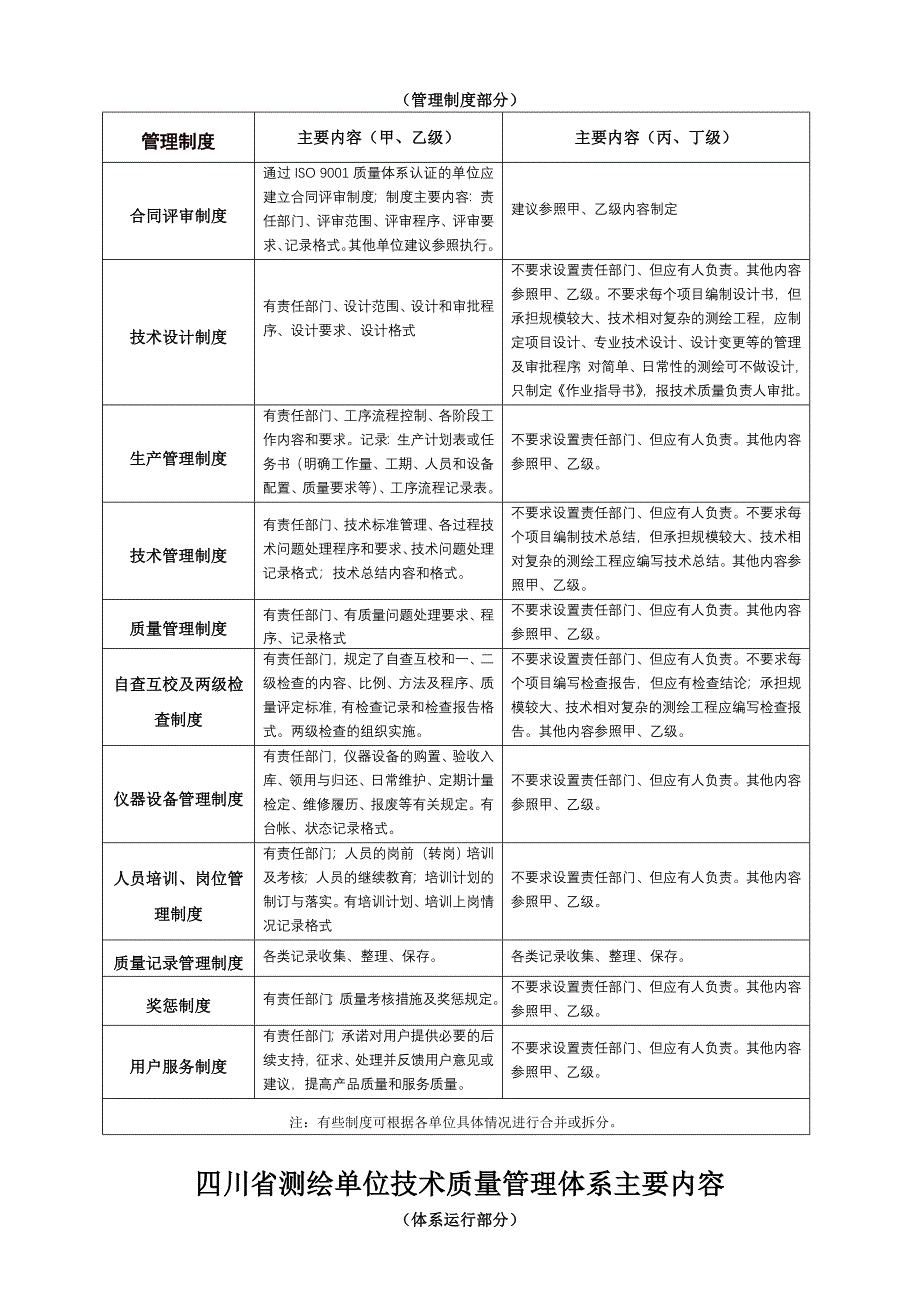 四川省测绘单位技术质量管理体系主要内容_第2页