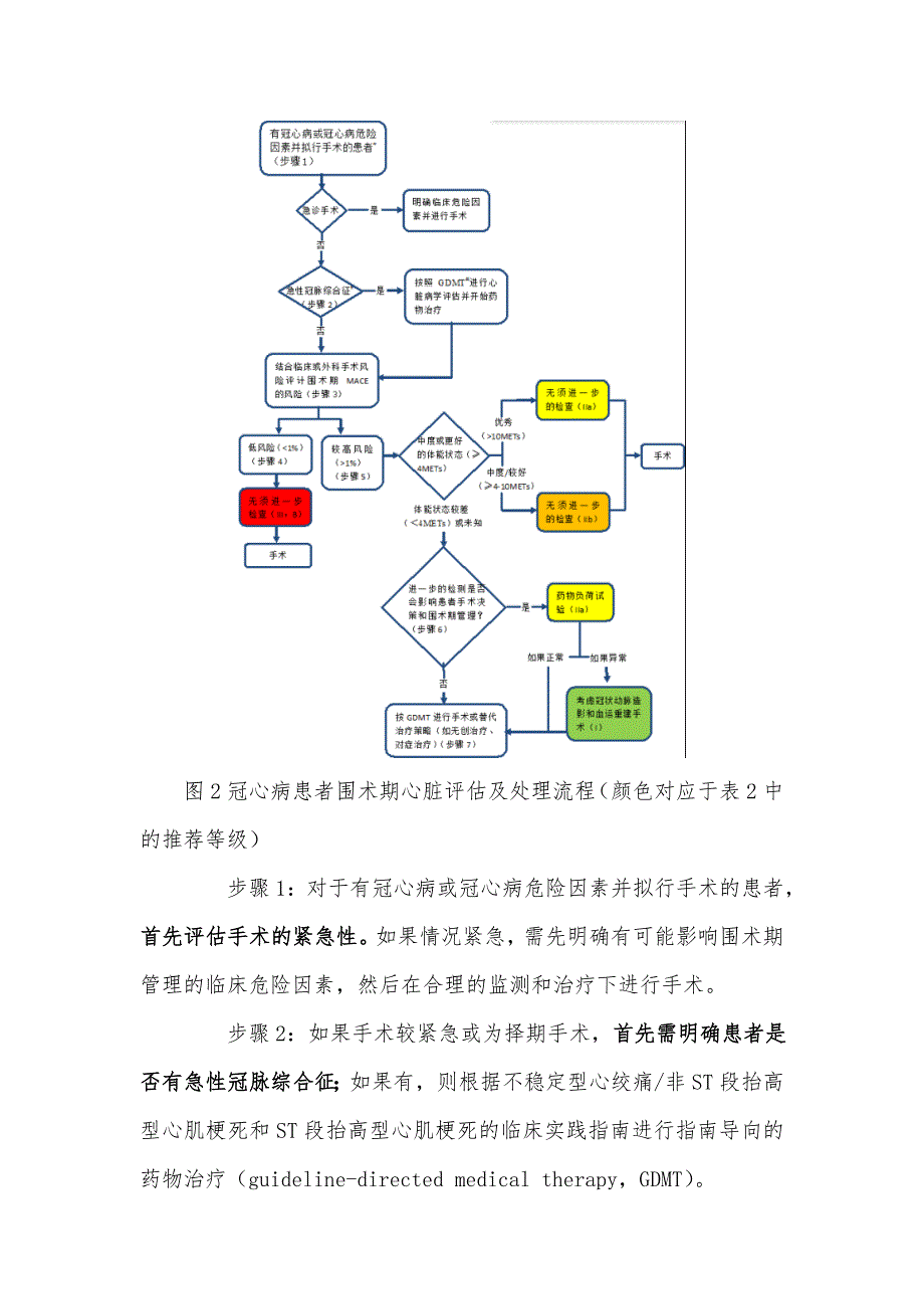 冠心病患者非心脏手术麻醉及围术期管理的专家共识2017版中国麻醉学指南与专家共识_第4页