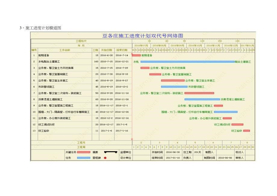 XX公交场站工程施工进度计划及工期保证措施(DOC 39页)_第5页