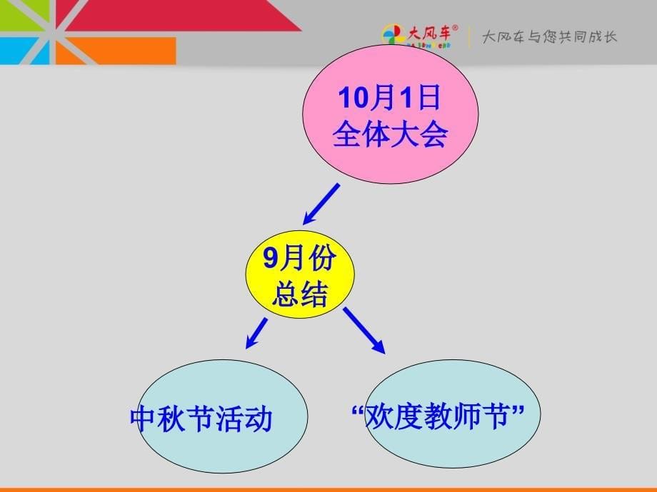 幼儿园园长季度汇报课件_第5页