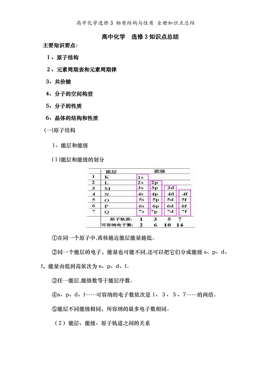 高中化学选修3 物质结构与性质 全册知识点总结_第1页