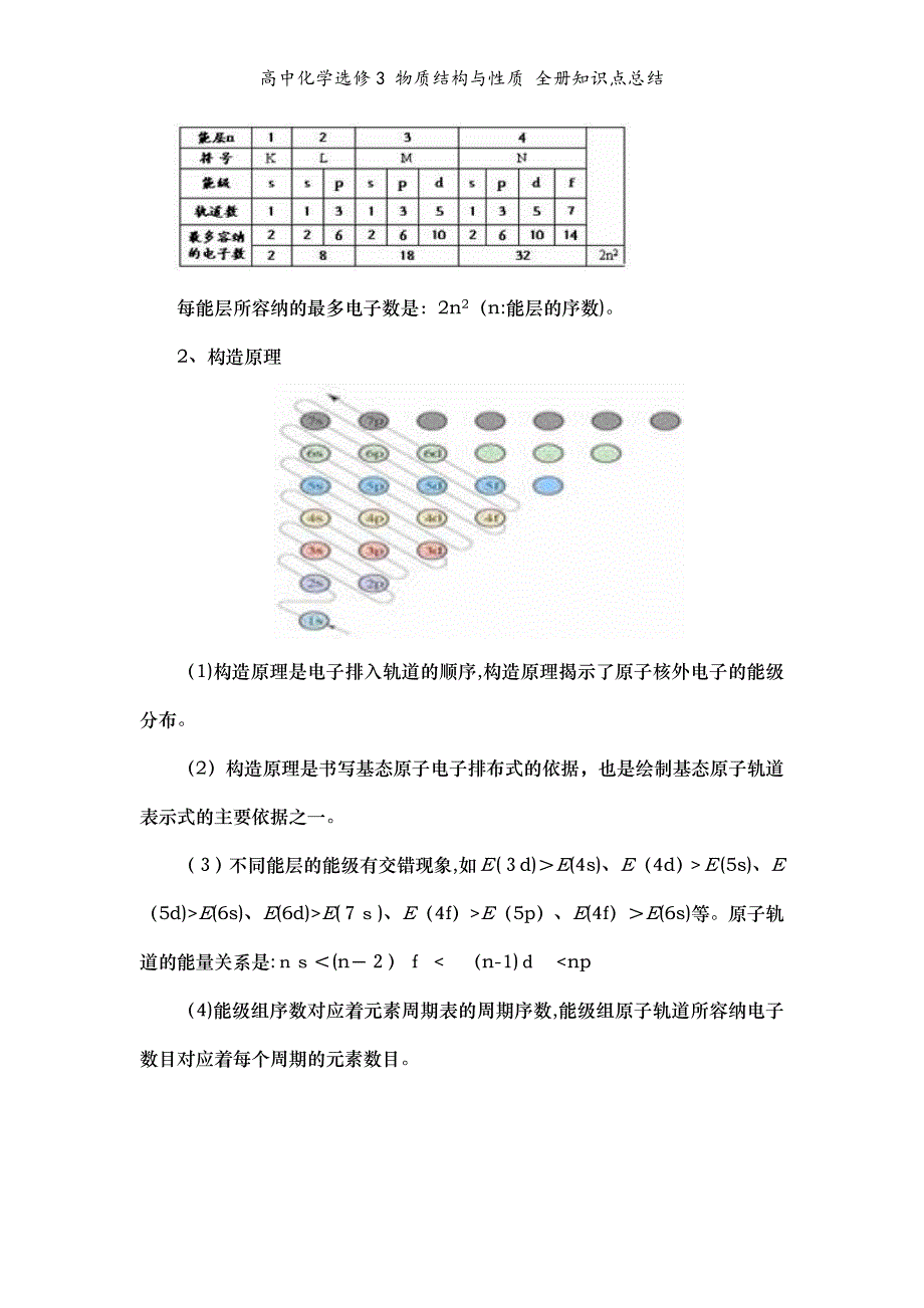 高中化学选修3 物质结构与性质 全册知识点总结_第2页