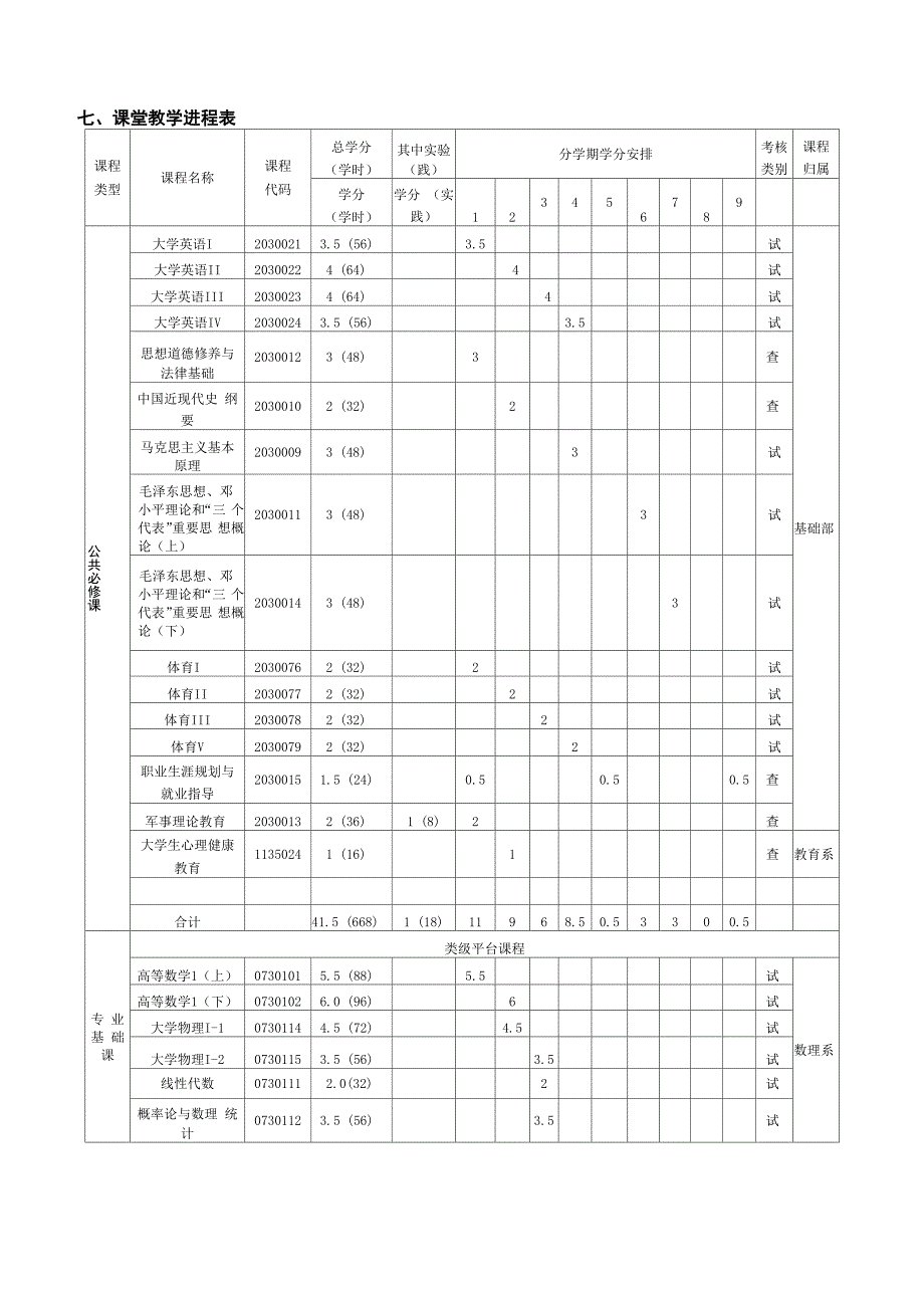 电子信息工程专业培养方案_第3页