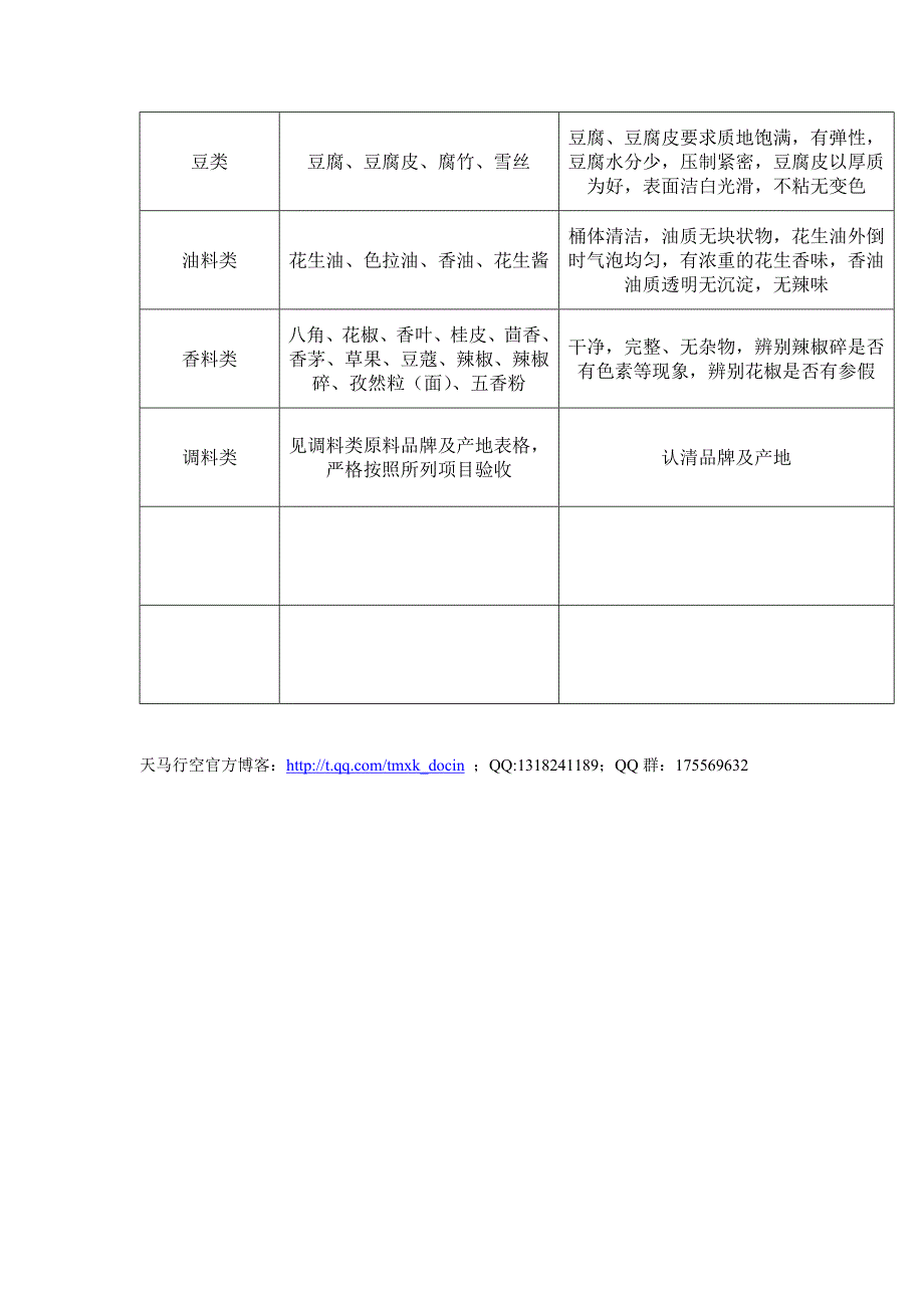 附表原料购进验收标准（制度范本、doc格式）_第5页