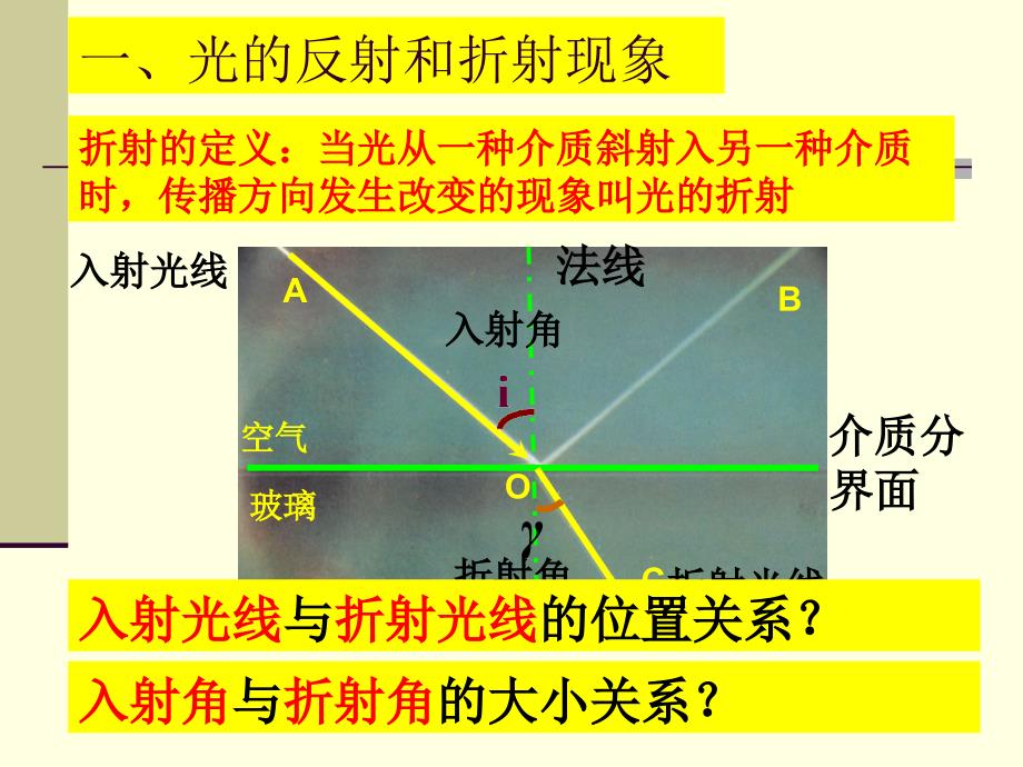 光的折射定律_第3页