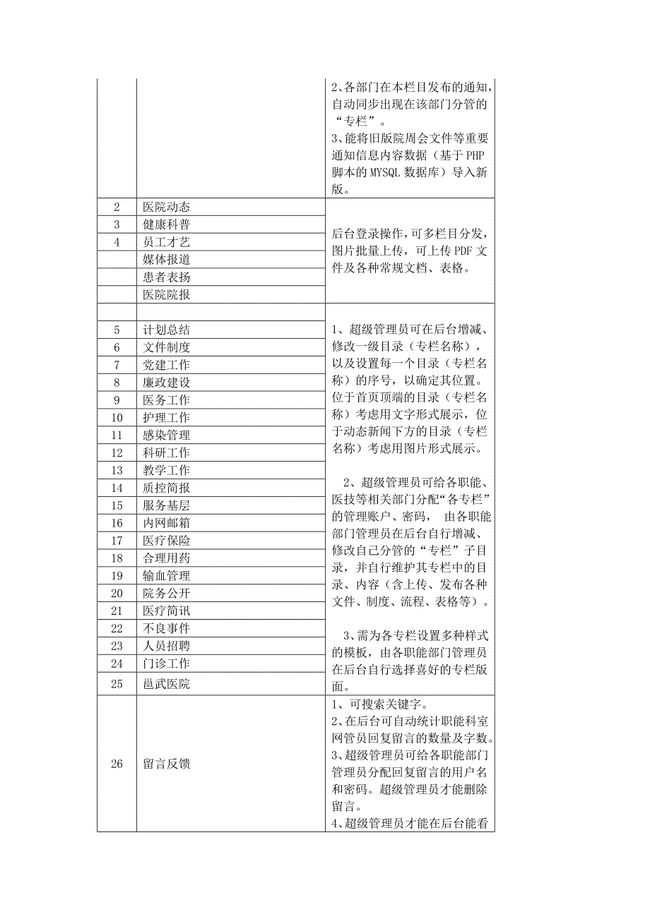 医学专题：广西壮族自治区人民医院内网改造功能需求_第2页