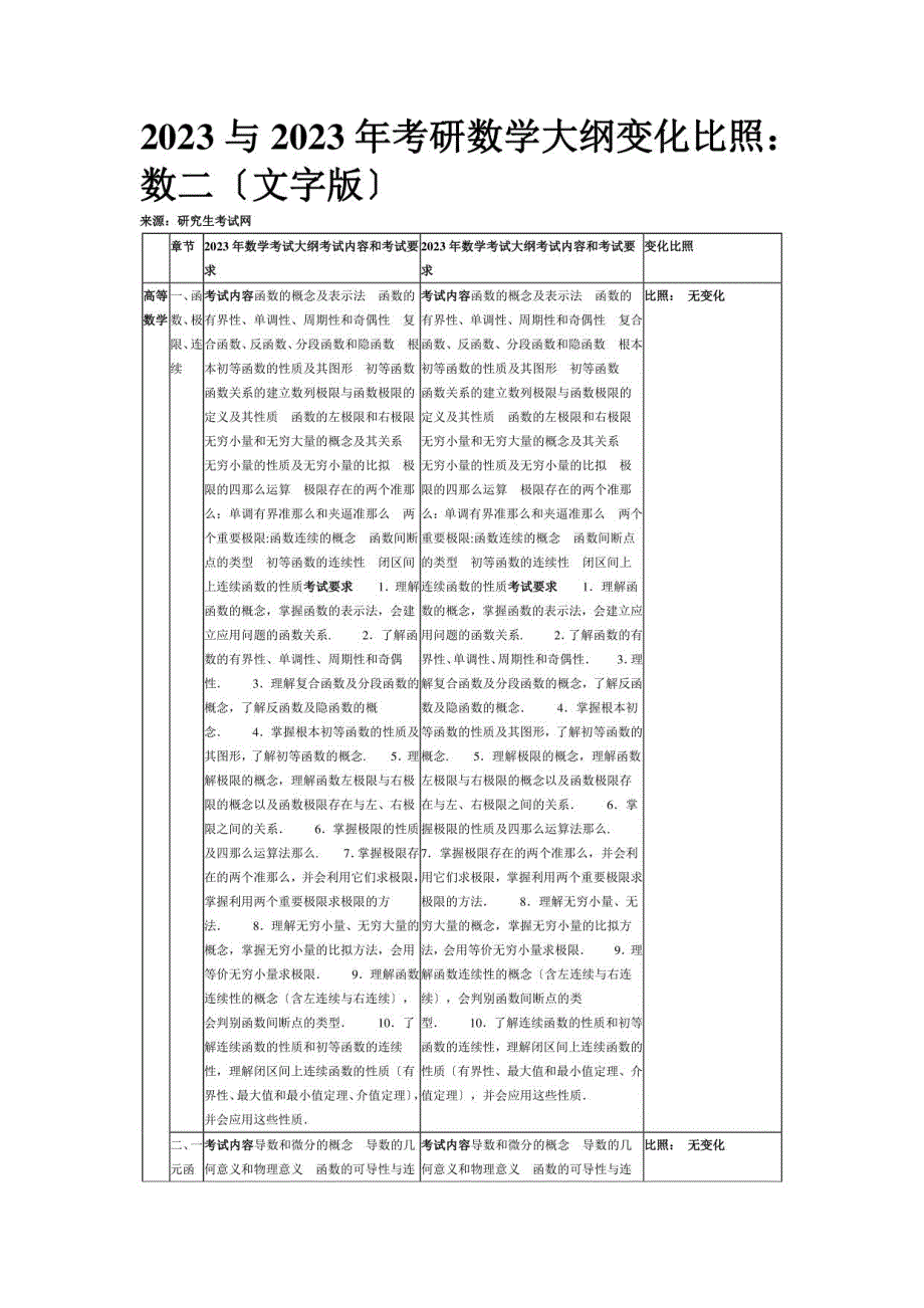 2023与2023年考研数学大纲变化对比：数二(文字版)_第1页