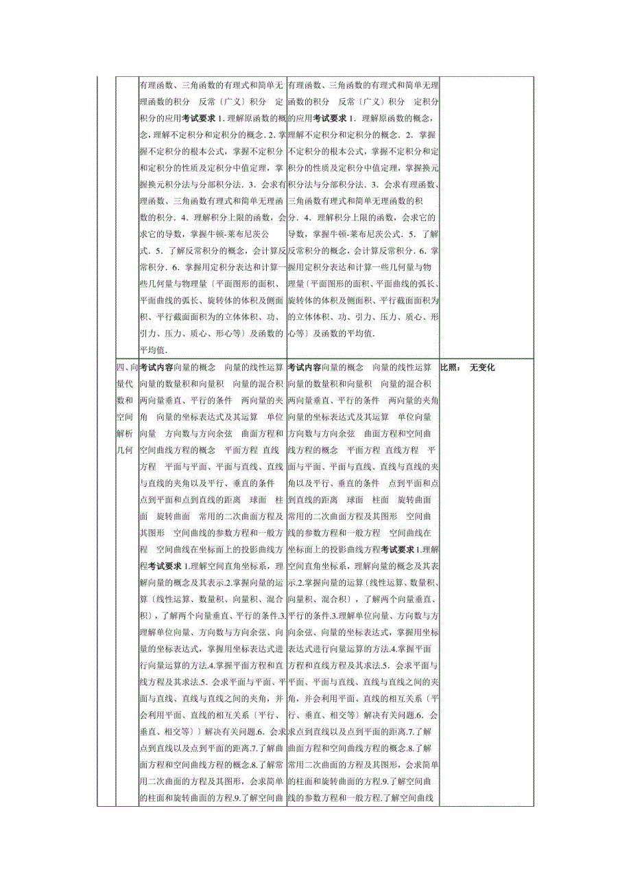 2023与2023年考研数学大纲变化对比：数二(文字版)_第3页