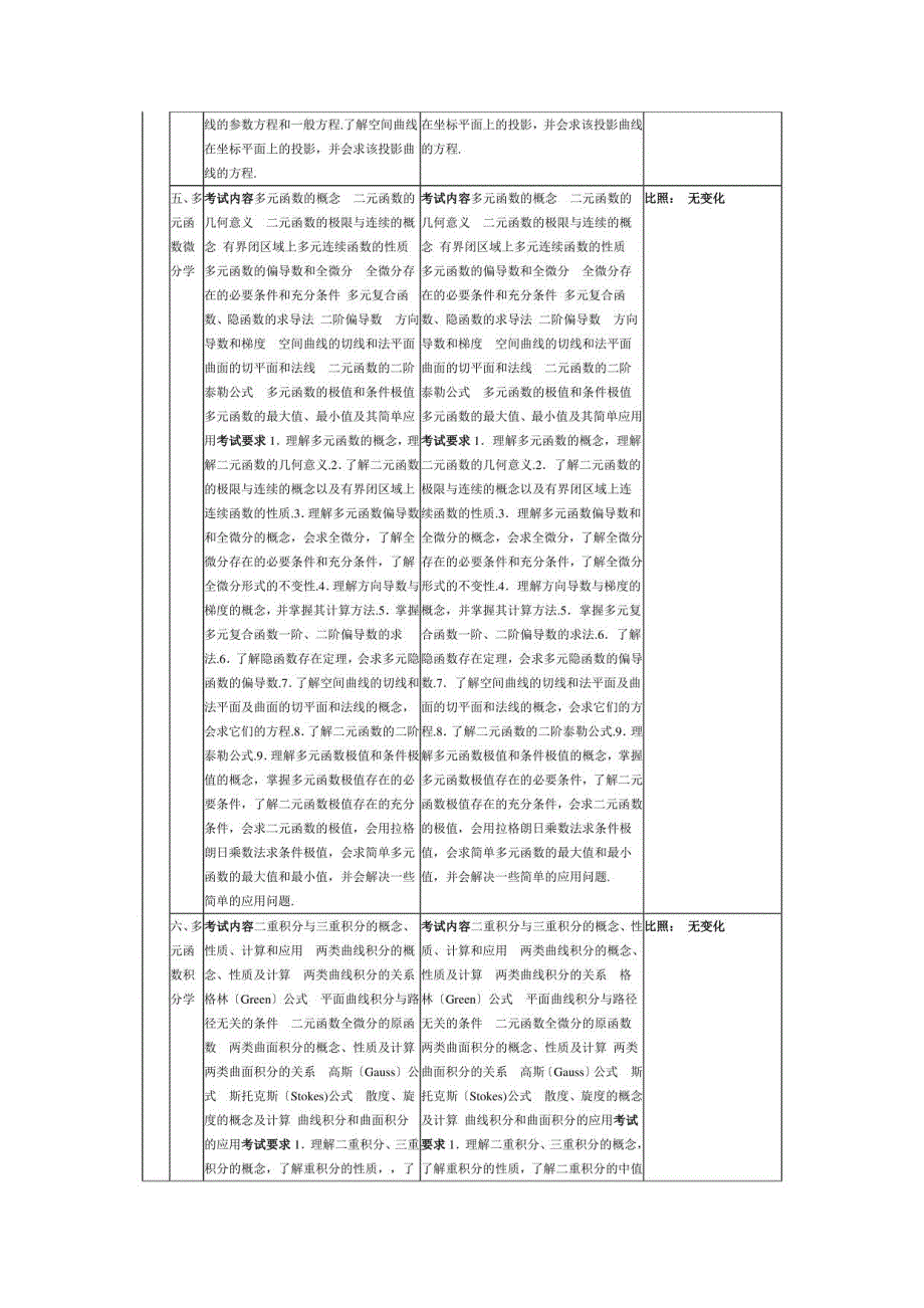 2023与2023年考研数学大纲变化对比：数二(文字版)_第4页