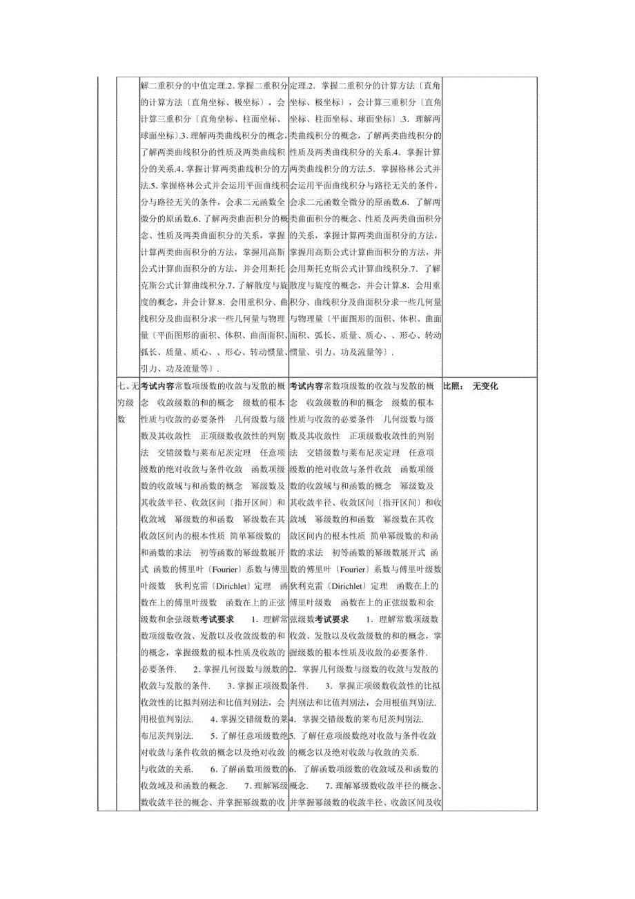 2023与2023年考研数学大纲变化对比：数二(文字版)_第5页