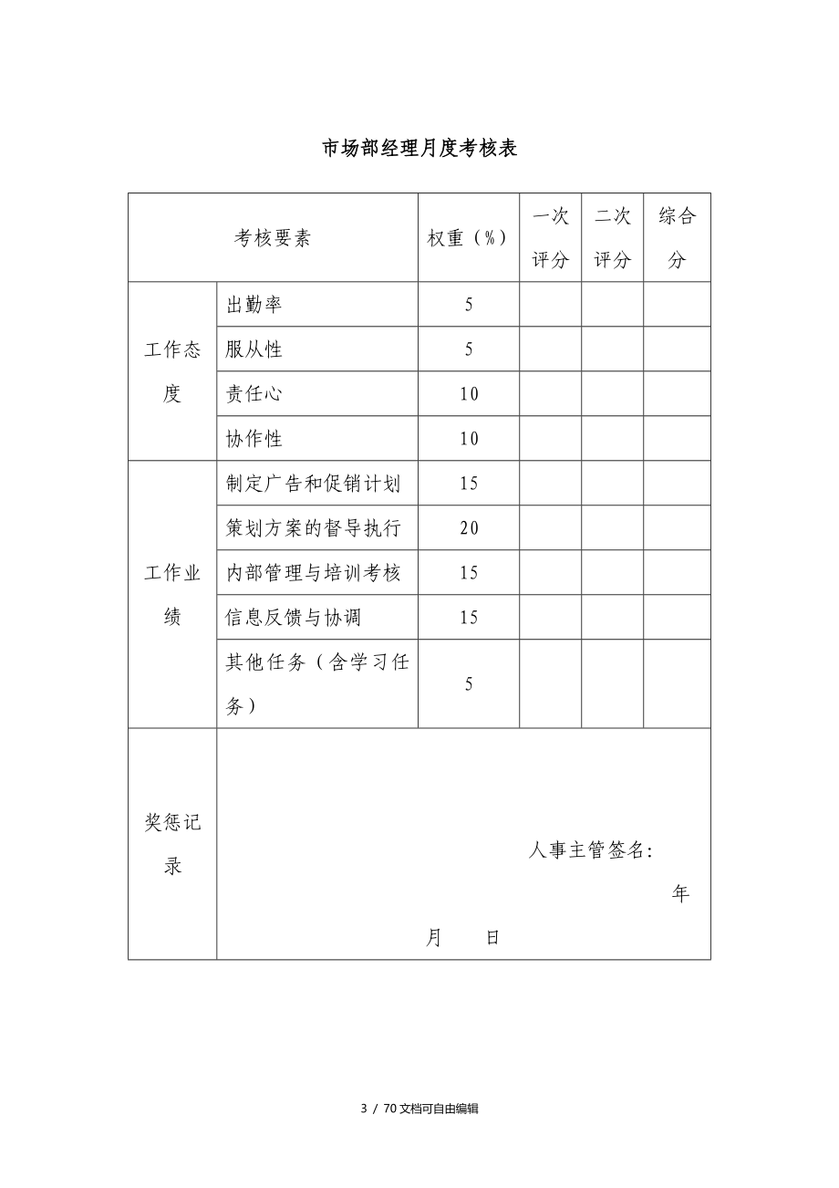 某公司各部门员工绩效考核表(全面)_第3页