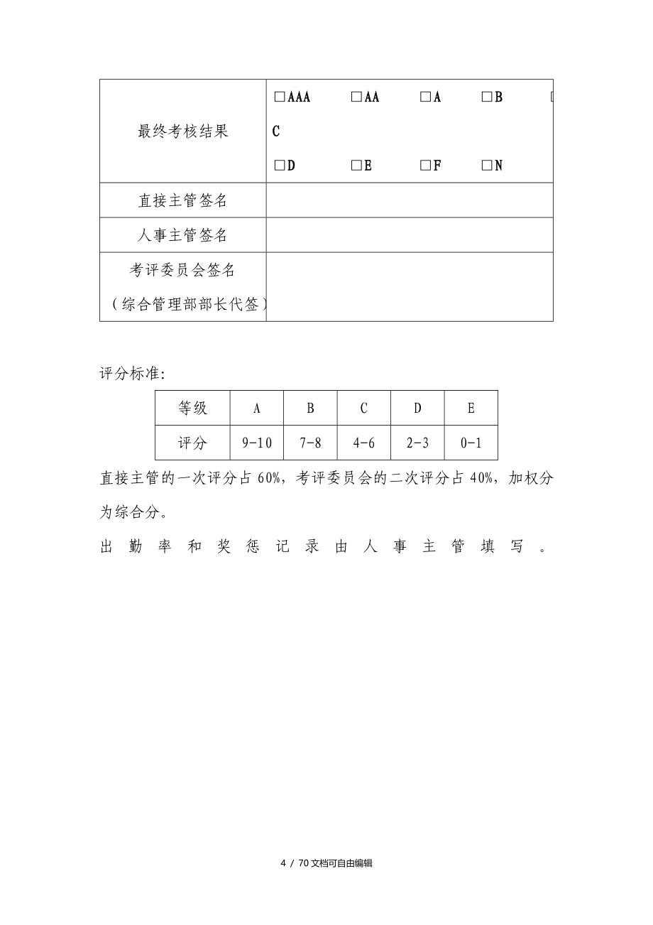 某公司各部门员工绩效考核表(全面)_第4页