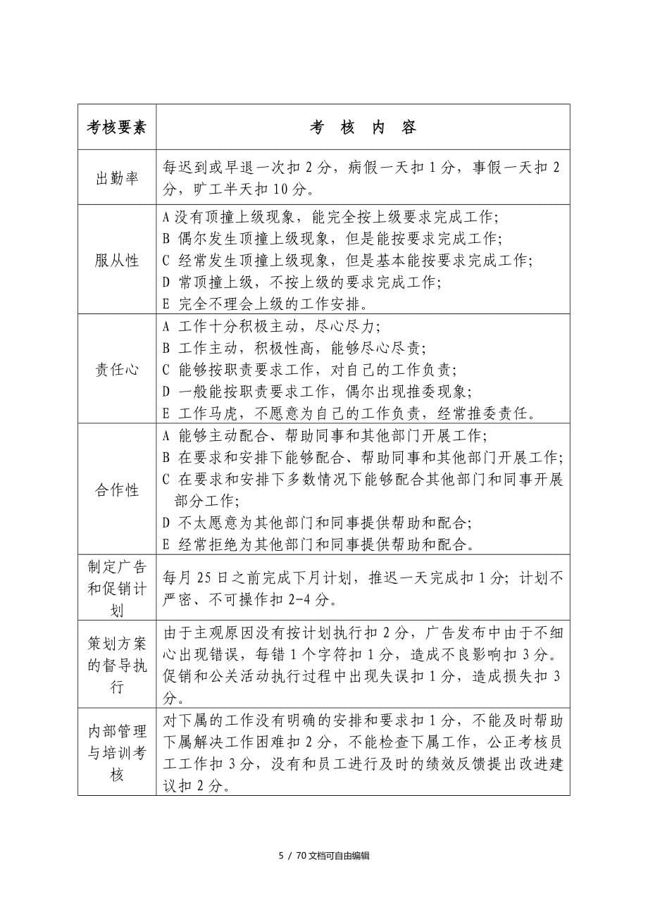 某公司各部门员工绩效考核表(全面)_第5页