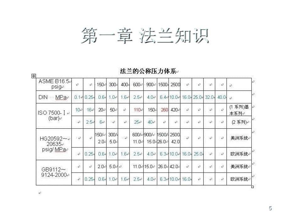 管道元件介绍ppt课件_第5页