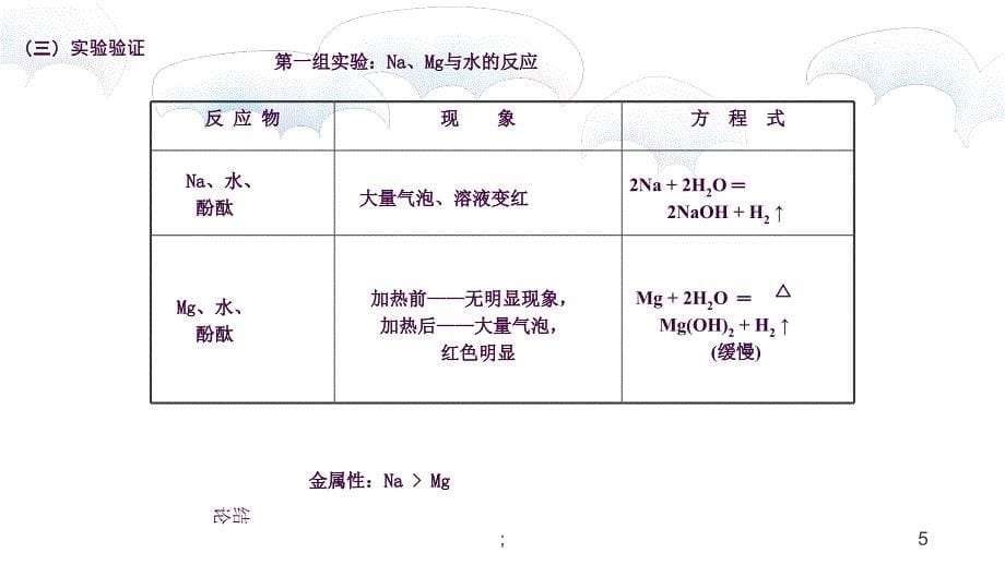 元素周期律的应用ppt课件_第5页