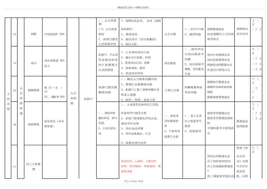 ISO9001-2015质量管理体系完整的管理过程识别过程管理表_第3页