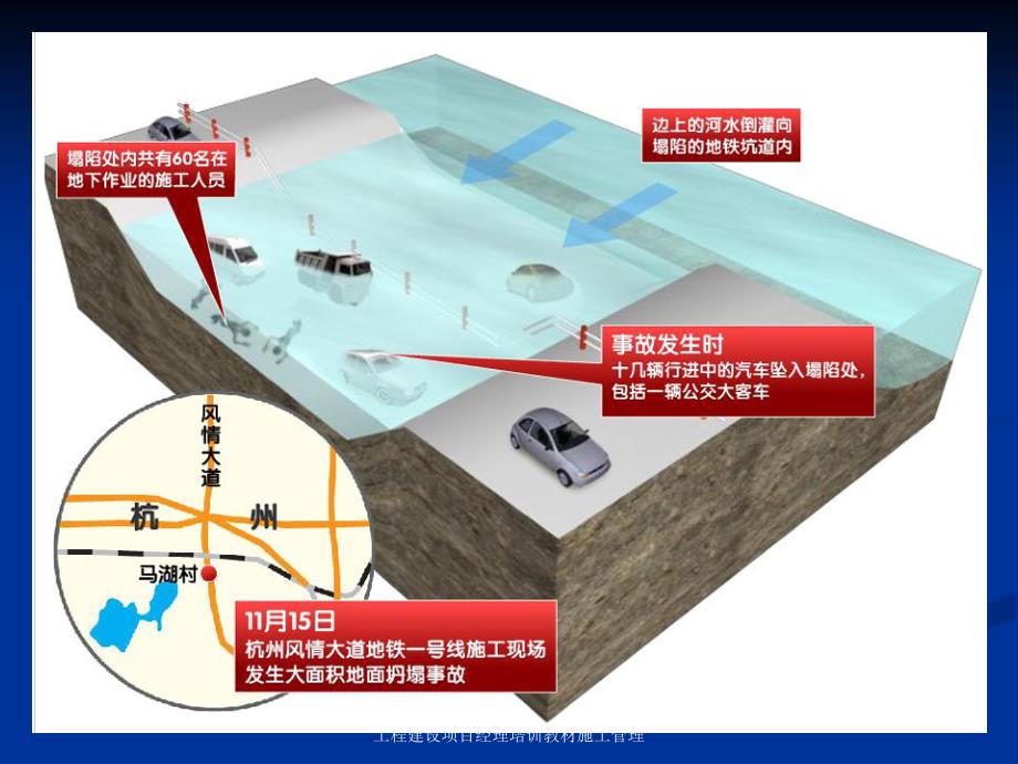 工程建设项目经理培训教材施工管理课件_第3页