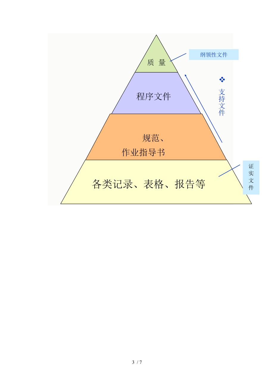 实验室资质认定授权签字人考核要点.doc_第3页