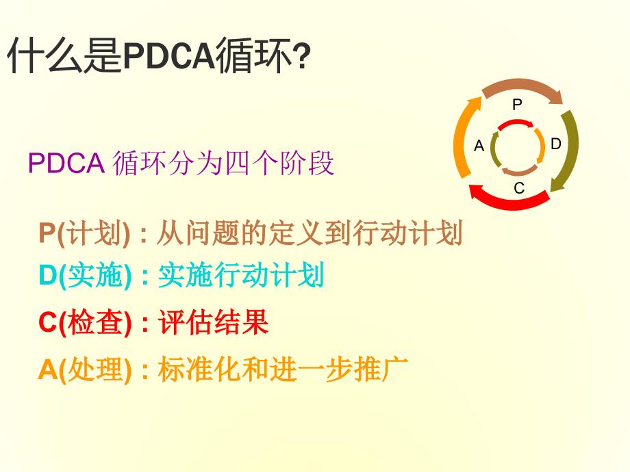 PDCA与护理质量管理课件_第3页