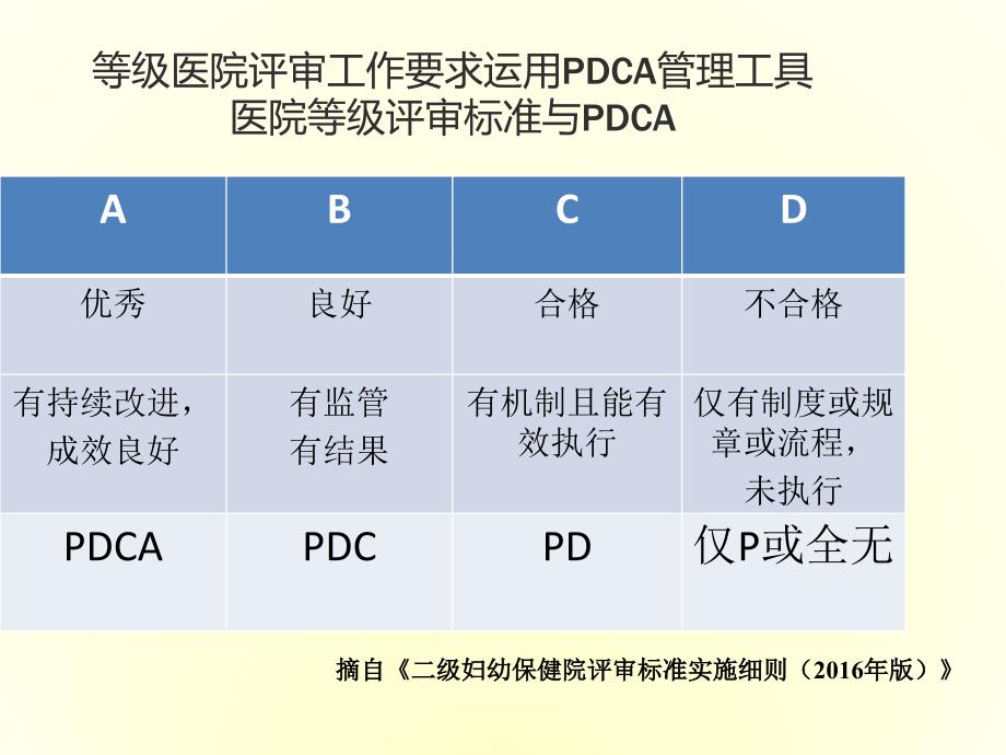 PDCA与护理质量管理课件_第4页