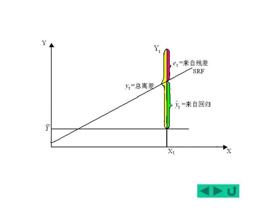 拟合优度检验_第5页