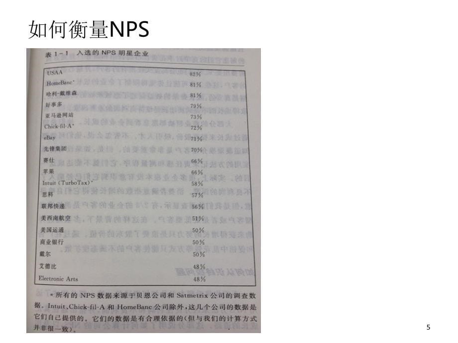 NPS学习PPT文档资料_第5页