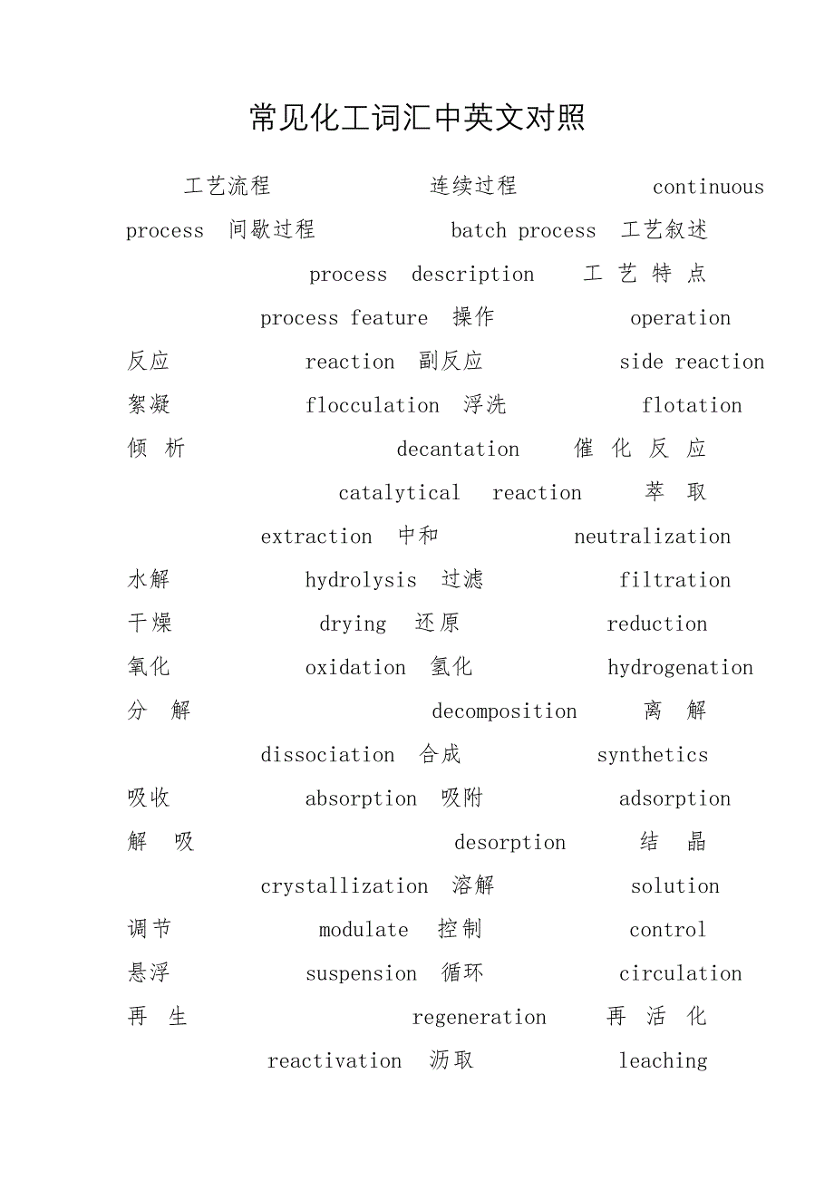 常见化工词汇中英文对照_第1页