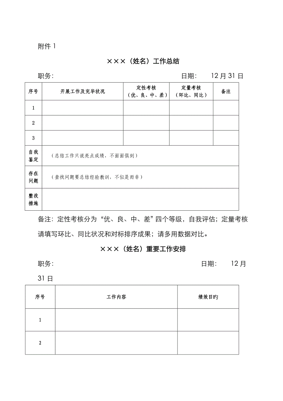 安阳鑫龙公司考核表_第1页