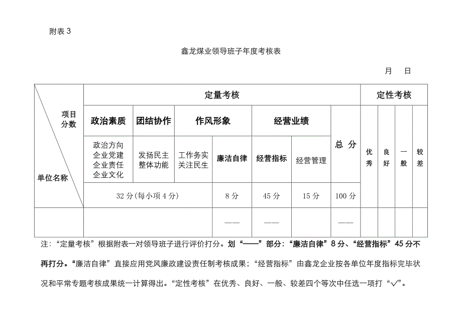 安阳鑫龙公司考核表_第4页