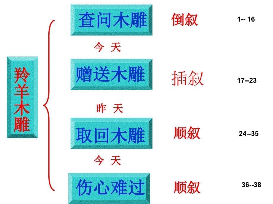 羚羊木雕 (3)_第5页