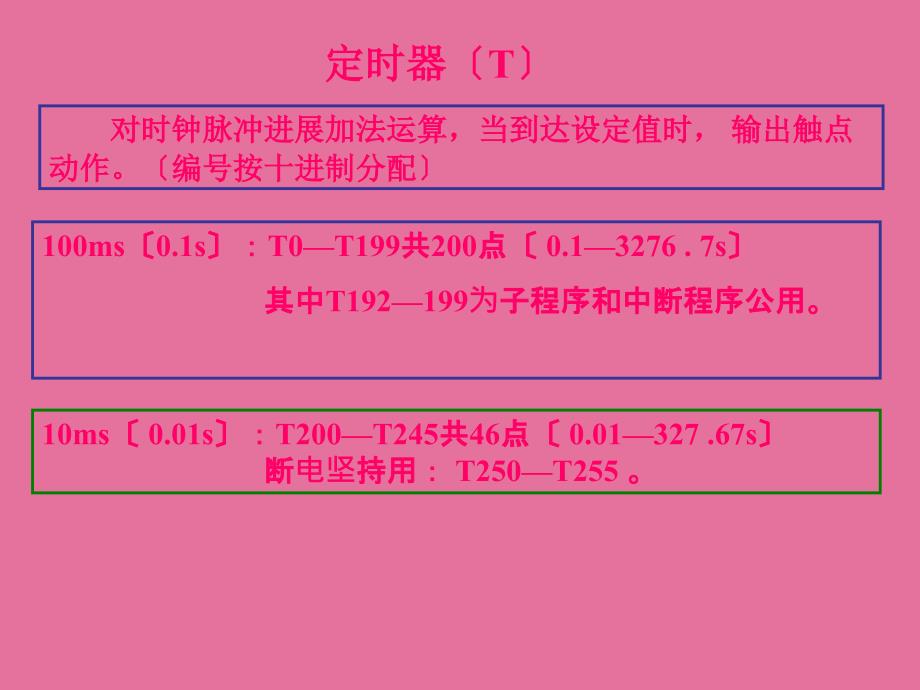 亚龙YL235型光机电一体化装置培训内容ppt课件_第3页